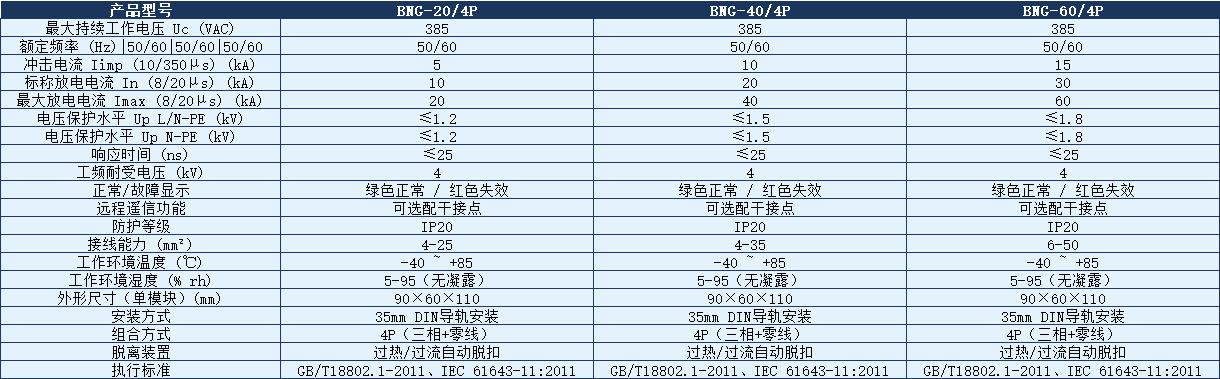 BNG-40/4P電涌保護器.png BNG-40/4P電涌保護器.png