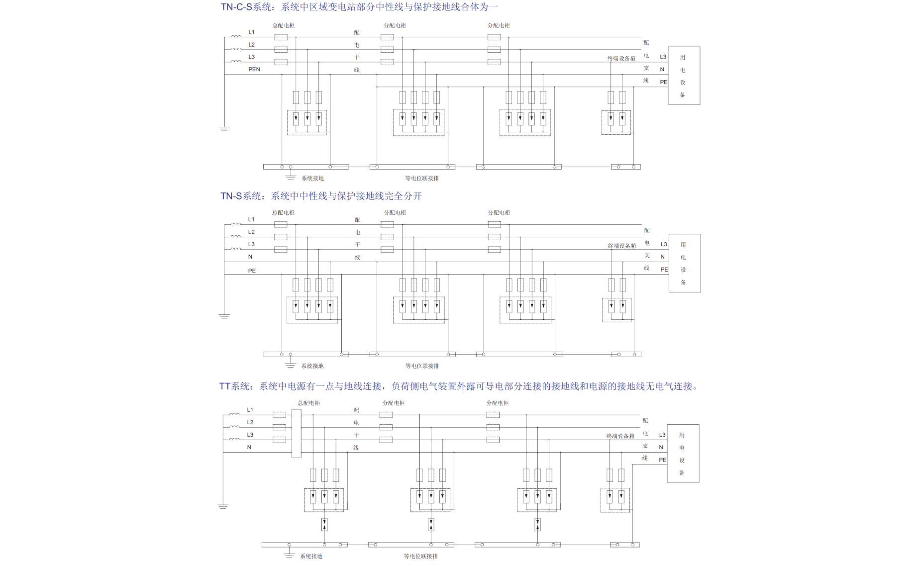 BNG-40/4P避雷器.png BNG-40/4P避雷器.png