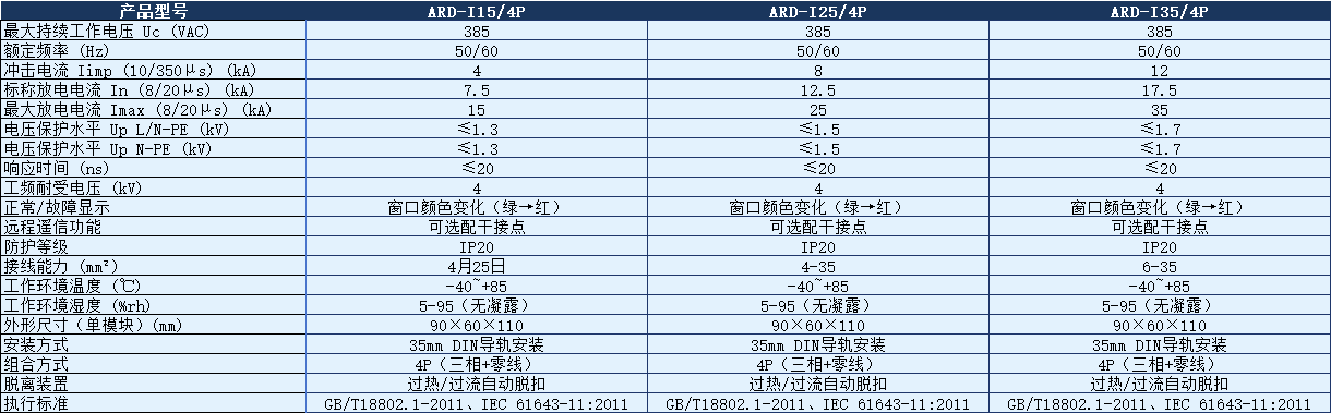 ARD-I25浪涌保護(hù)器.png