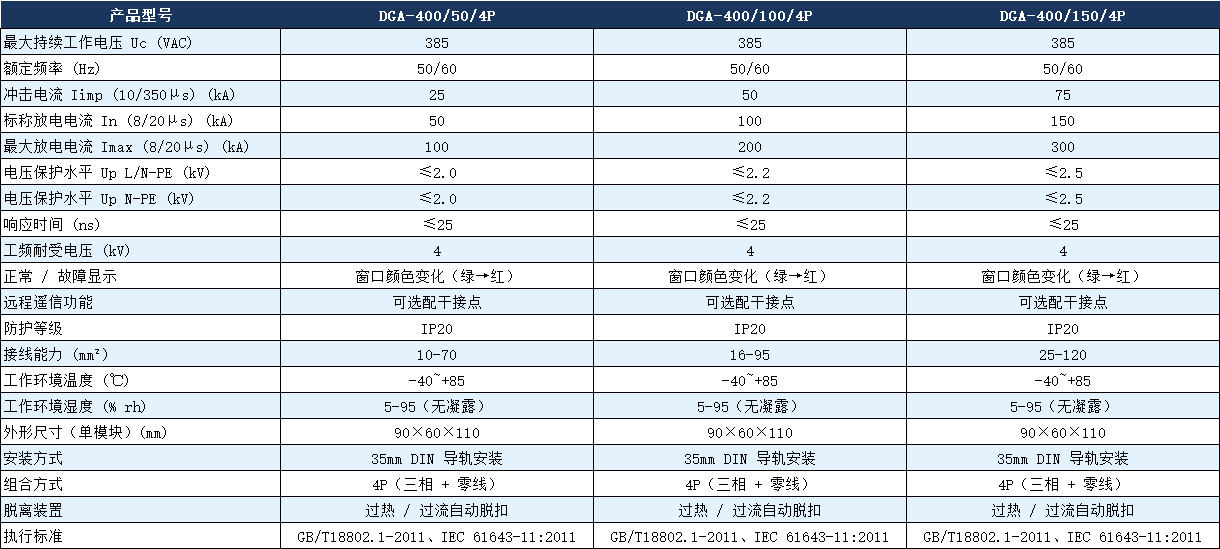 DGA-400/100/4P過電壓保護器.png