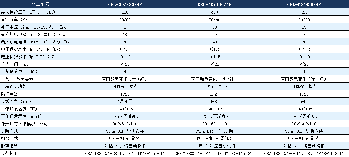 GBL-40/420/4P避雷器.png GBL-40/420/4P避雷器.png