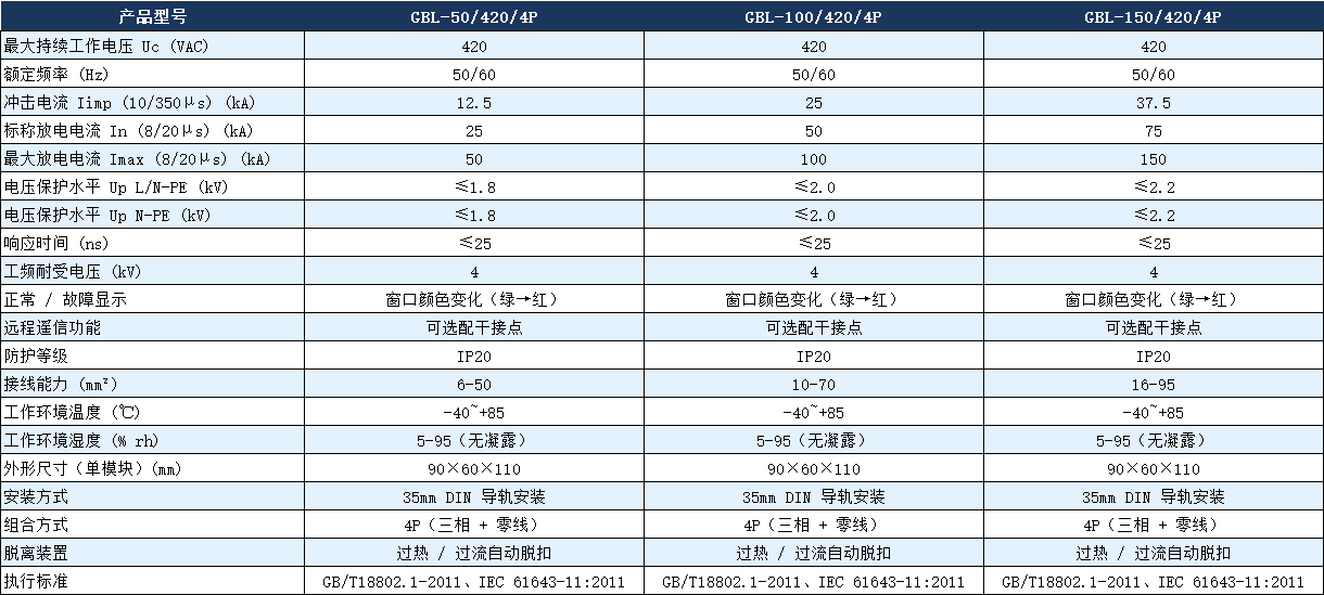 GBL-100/420/4P避雷器參數.png GBL-100/420/4P避雷器參數.png
