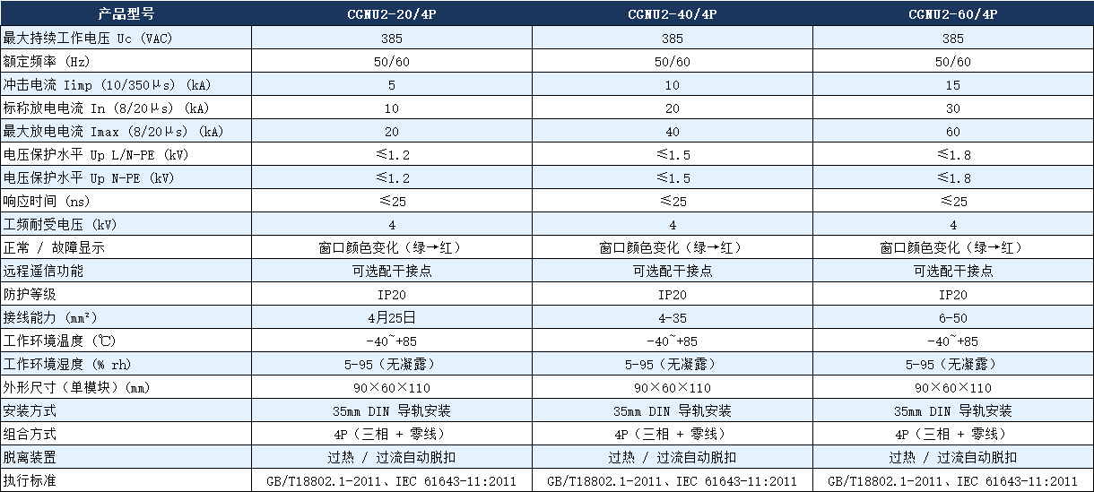 CGNU2-40/4P浪涌保護器參數.png CGNU2-40/4P浪涌保護器參數.png