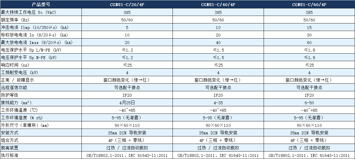 CGNU1-C/40/4P避雷器參數.png CGNU1-C/40/4P避雷器參數.png