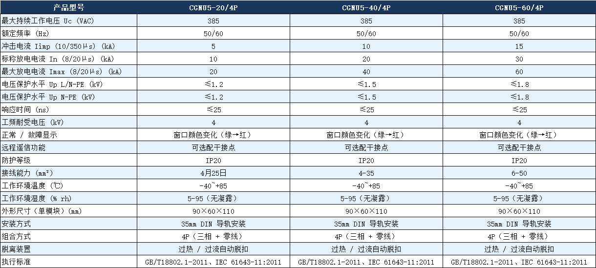 CGNU5-40/4P浪涌保護器參數.png CGNU5-40/4P浪涌保護器參數.png