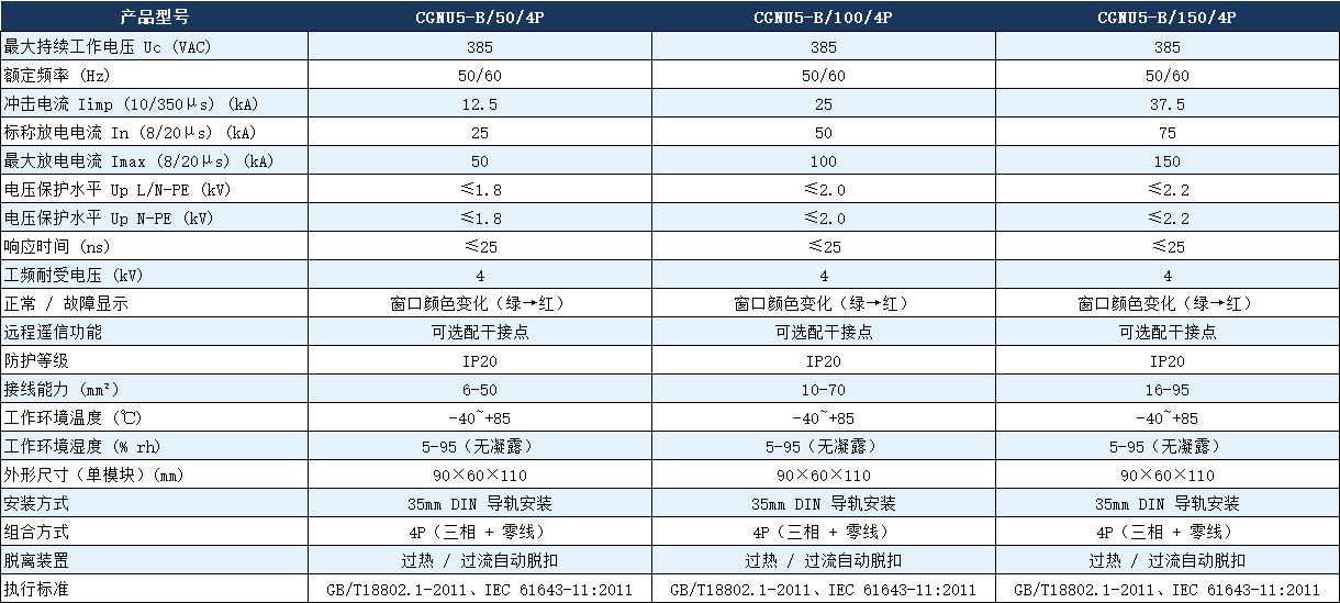 CGNU5-B/100/4P避雷器參數.png CGNU5-B/100/4P避雷器參數.png