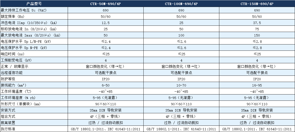 CTR-100N-690/4P浪涌保護(hù)器參數(shù).png