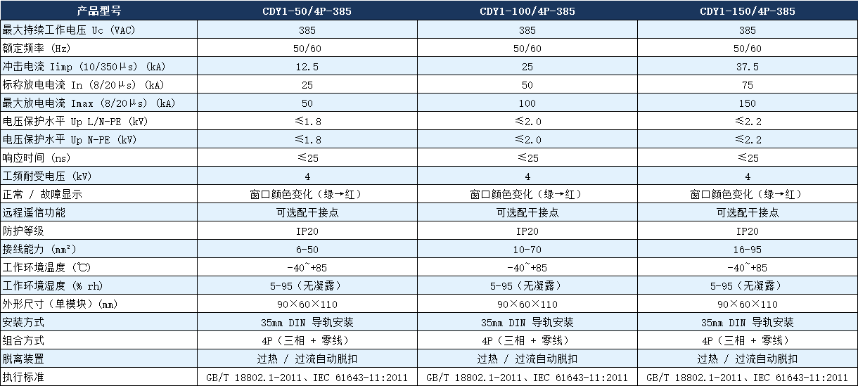 CDY1-100/4P-385浪涌保護器參數.png CDY1-100/4P-385浪涌保護器參數.png