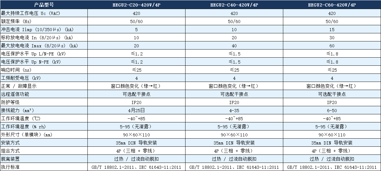 HEGU2-C40-420V/4P浪涌保護器.png HEGU2-C40-420V/4P浪涌保護器.png