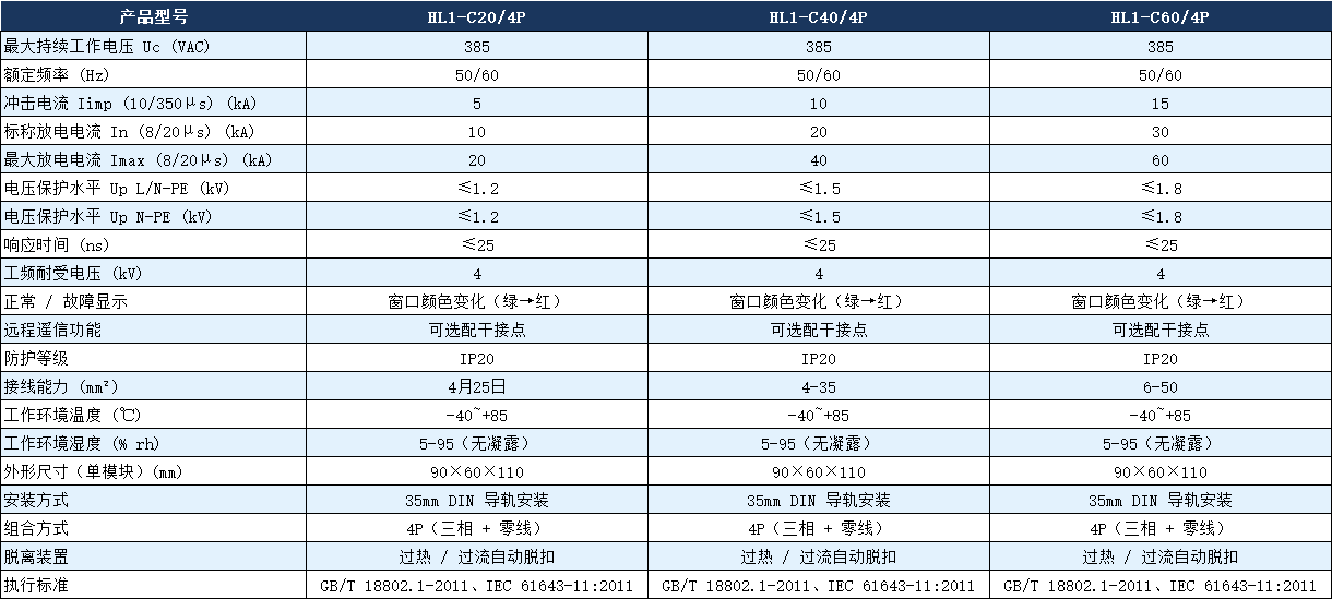HL1-C40/4P浪涌保護(hù)器參數(shù).png