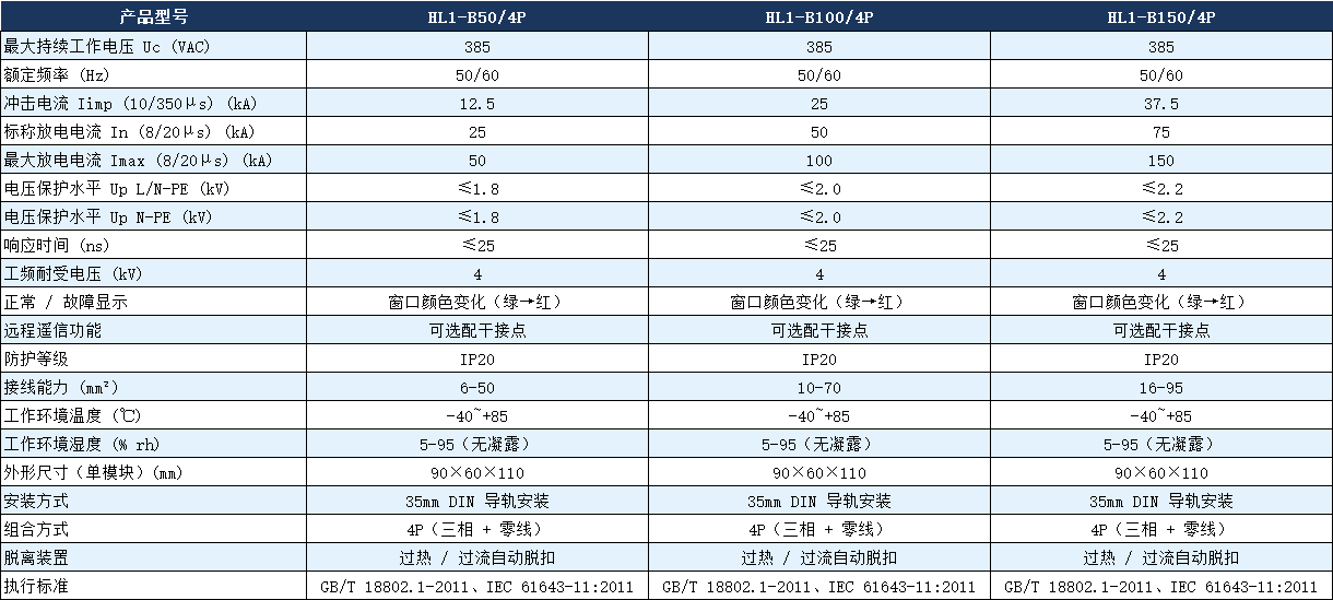 HL1-B100/4P浪涌保護器.png HL1-B100/4P浪涌保護器.png