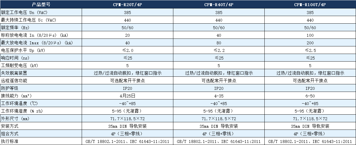 CPM-R100T/4p浪涌保護器.png