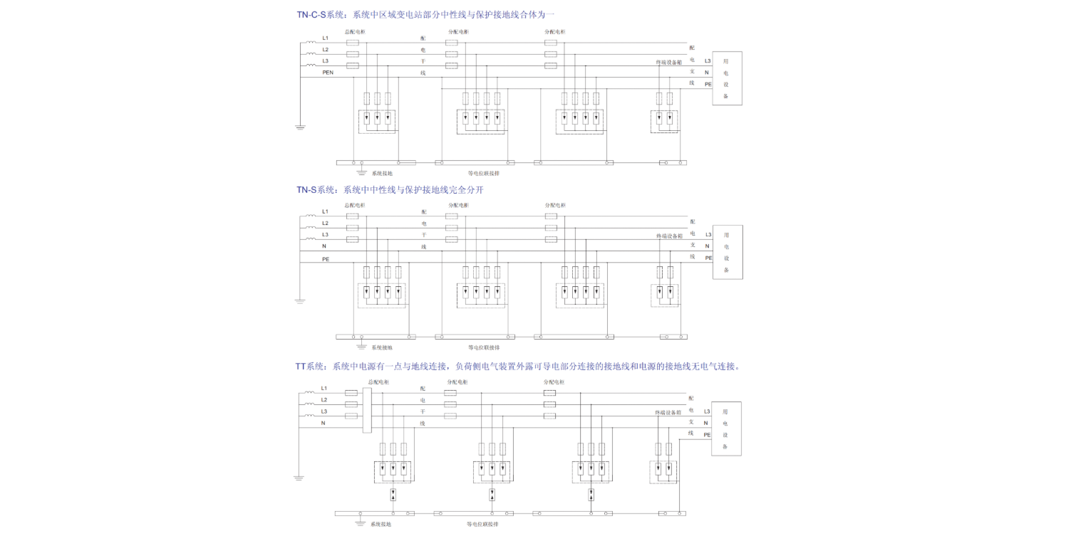 CPM-R100T/4p浪涌保護器.png