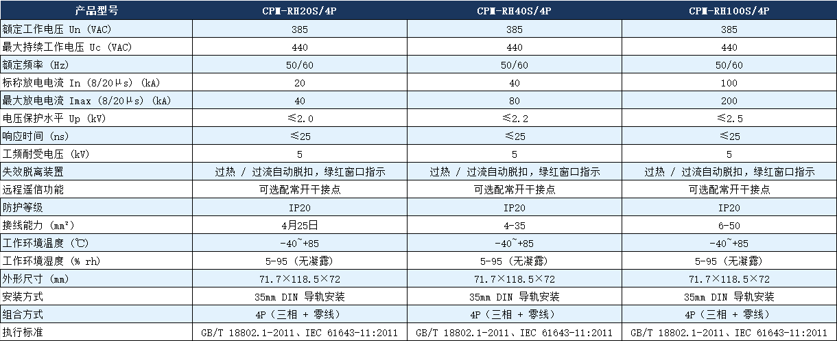 CPM-RH100S/4p電涌保護器參數.png CPM-RH100S/4p電涌保護器參數.png