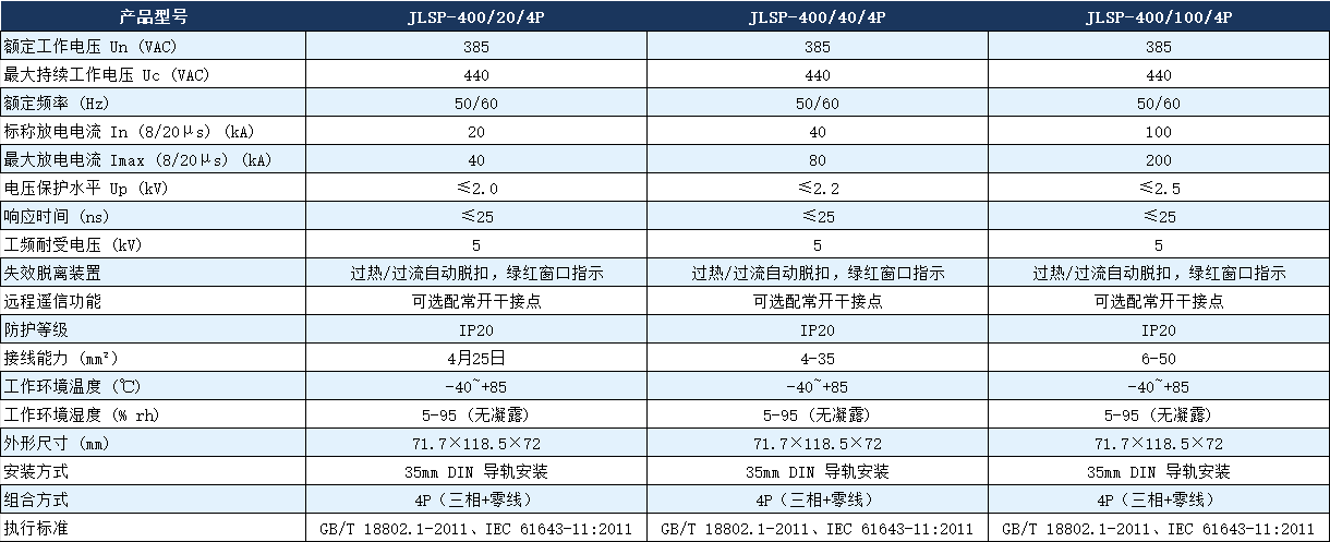 JLSP-400/100/4P浪涌保護器參數.png