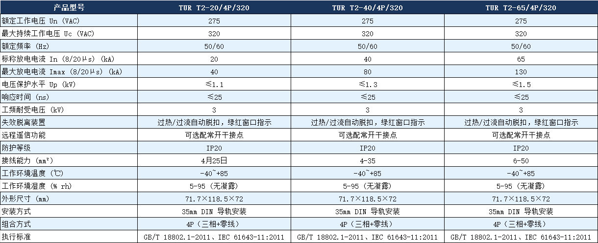 TUR T2-40/4P/320浪涌保護器參數.png