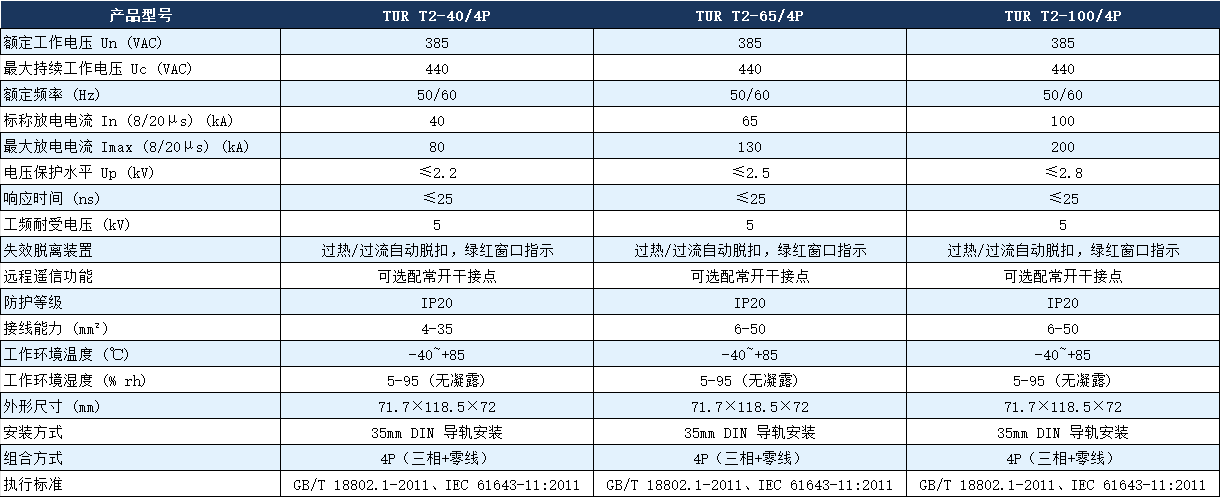 TUR T2-100/4P電涌保護器參數.png
