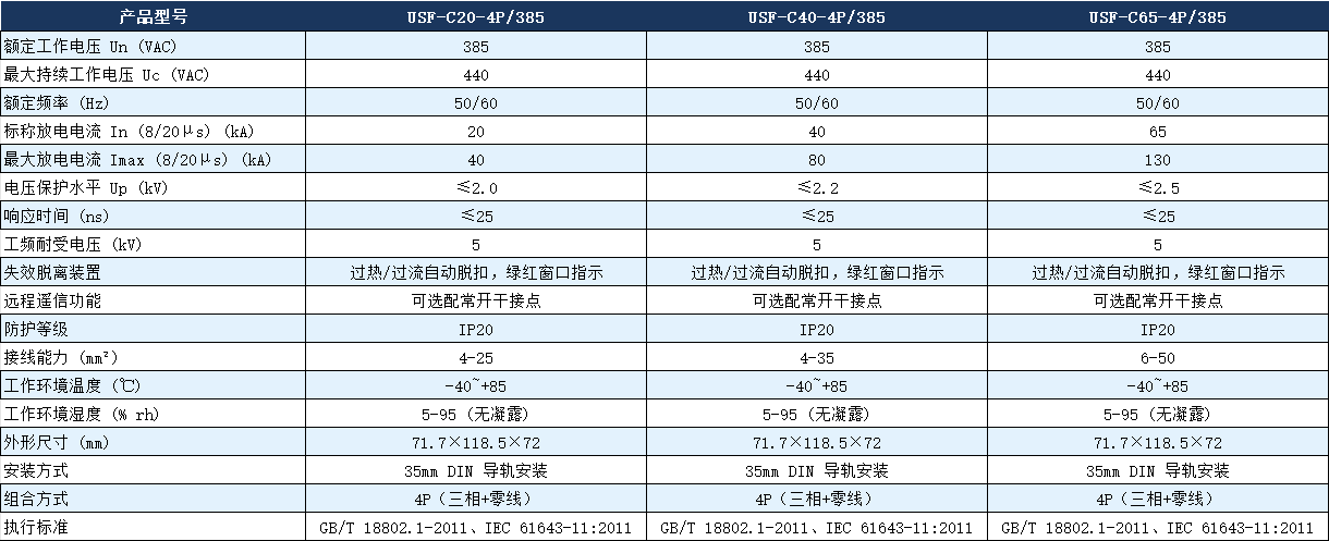 USF-C40-4P/385浪涌保護(hù)器參數(shù).png