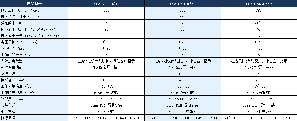 YK2-C40GD/4P浪涌保護器參數.png