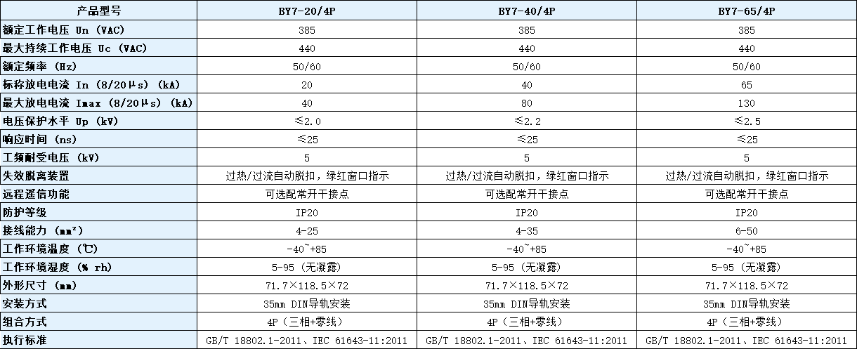 BY7-40/4P浪涌保護器參數.png