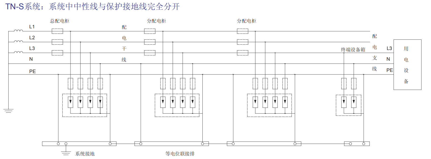 BY4-100/4P過電壓保護(hù)器.png