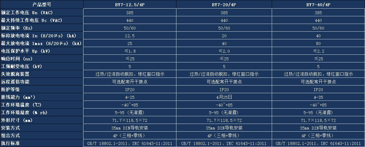 BY7-12.5/4P浪涌保護器參數(shù).png