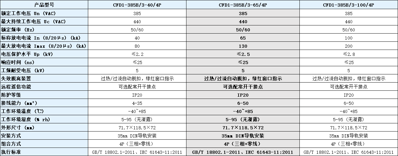 CFD1-385B/3-100/4P浪涌保護器參數.png CFD1-385B/3-100/4P浪涌保護器參數.png