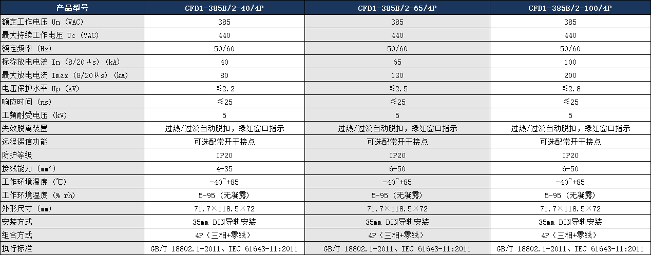 CFD1-385B/2-100/4P浪涌保護器參數.png