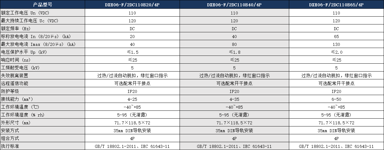 DXH06-F/2DC110B40/4P電涌保護器參數.png