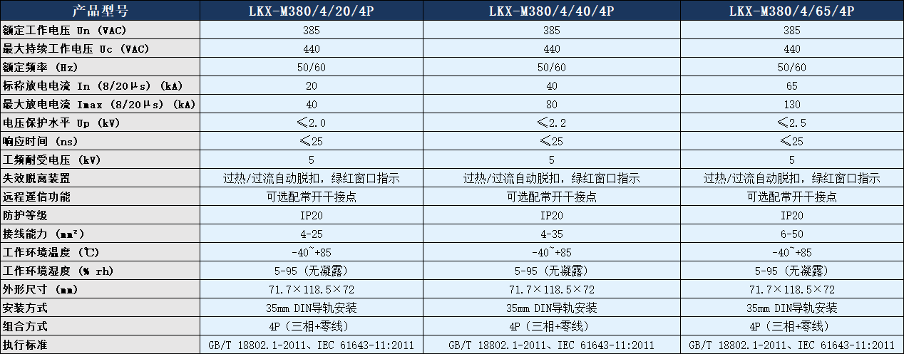 LKX-M380/4/40/4P浪涌保護(hù)器參數(shù)表.png LKX-M380/4/40/4P浪涌保護(hù)器參數(shù)表.png