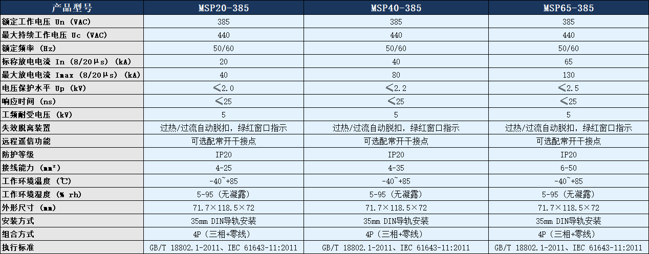 MSP40-385/4P浪涌保護器參數表.png
