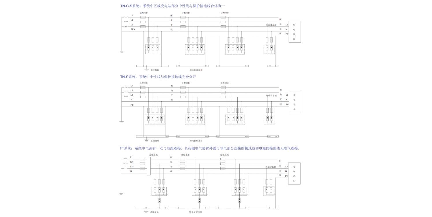 PMC40-3NG/4P防雷保護器.jpeg PMC40-3NG/4P防雷保護器.jpeg