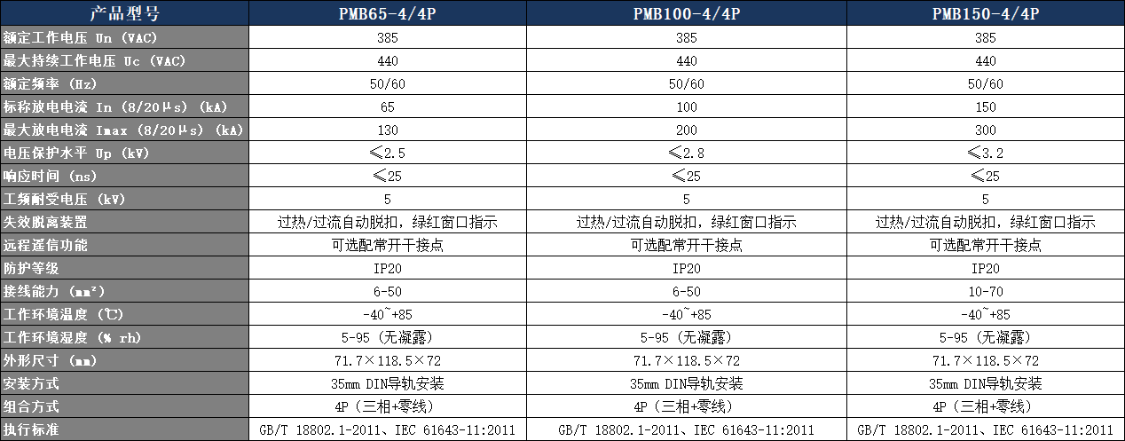 PMB100-4/4P電涌保護器參數表.png PMB100-4/4P電涌保護器參數表.png
