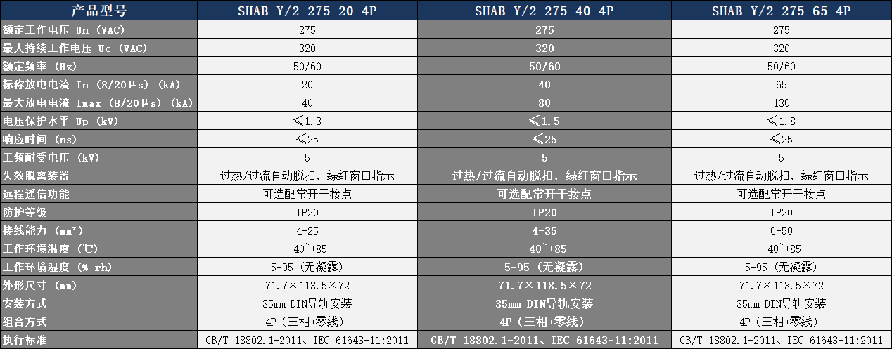 SHAB-Y/2-275-40-4P浪涌保護器參數(shù)表.png