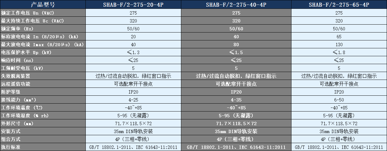 SHAB-F/2-275-40-4P浪涌保護器參數(shù)表.png