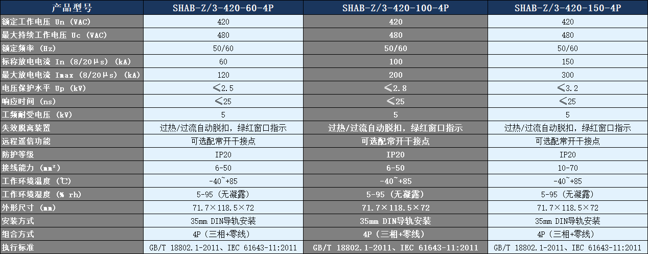 SHAB-Z/3-420-100-4P浪涌保護器參數表.png