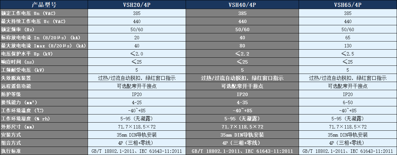 VSH40/4P浪涌保護器參數表.png