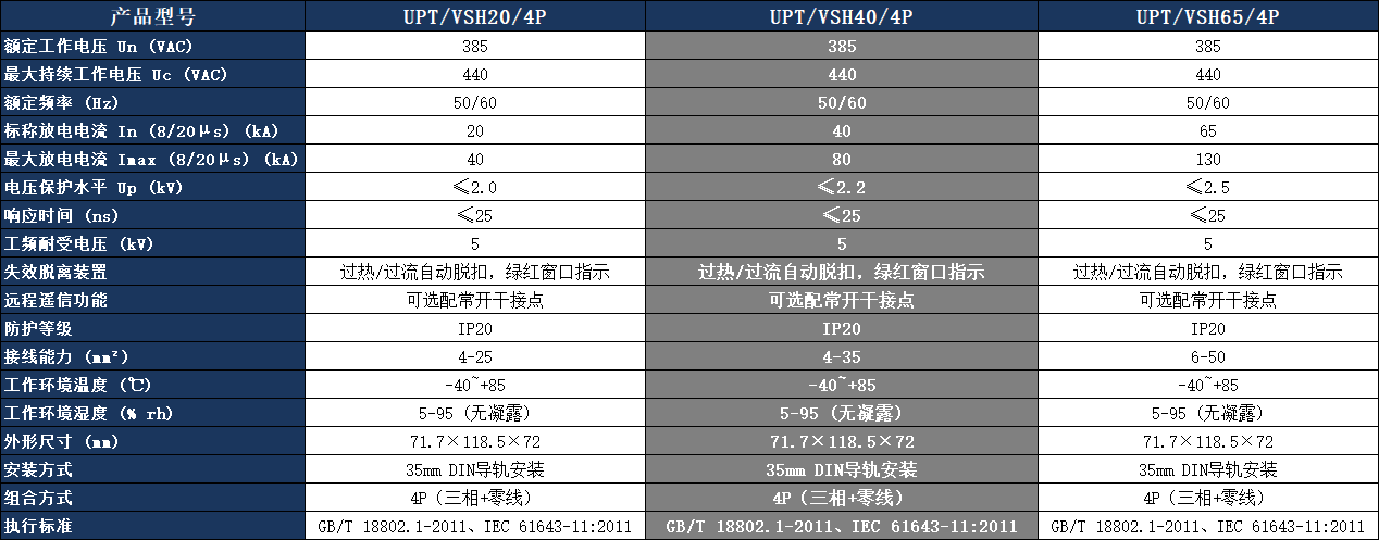 UPT/VSH40/4P浪涌保護器參數表.png