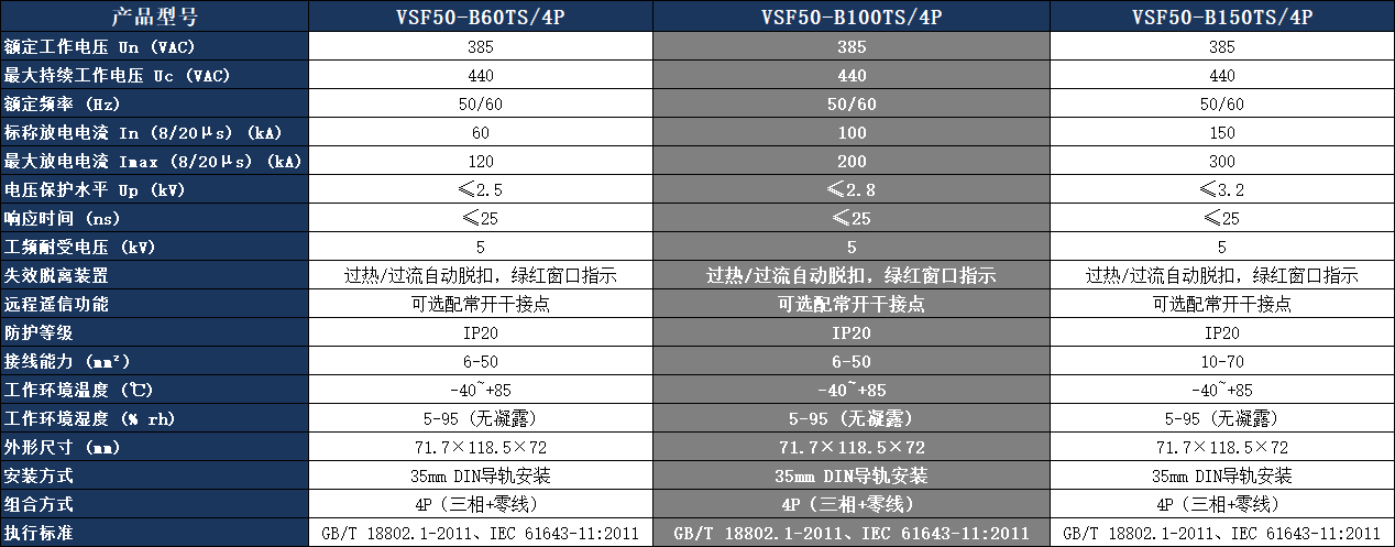 VSF50-B100TS/4P浪涌保護器參數表.png