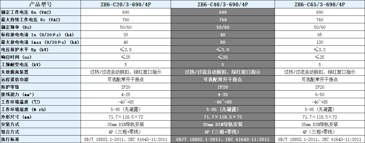 ZH6-C40/3-690/4P浪涌保護器參數表.png