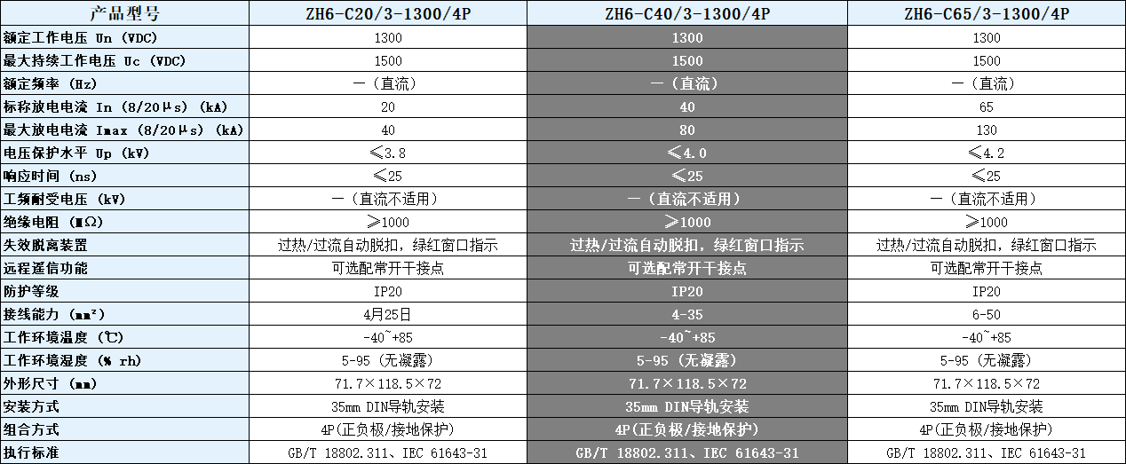 ZH6-C40/3-1300/4P浪涌保護器.png