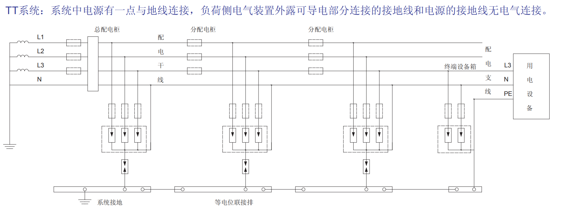 ZH6-C40/3-1300/4P過電壓保護器.jpeg