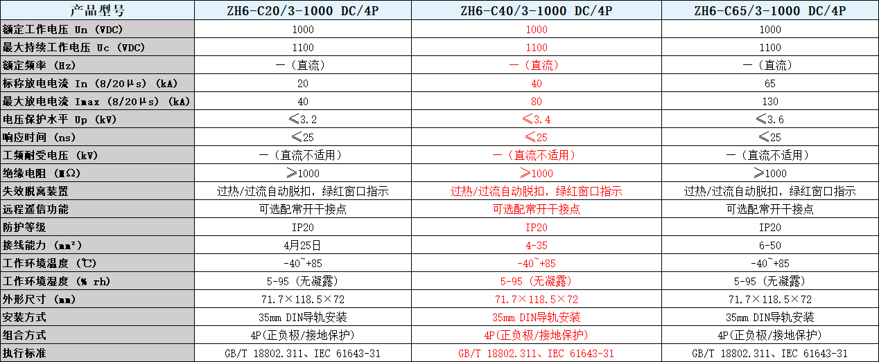 ZH6-C40/3-1000 DC/4P浪涌保護(hù)器參數(shù)表.png