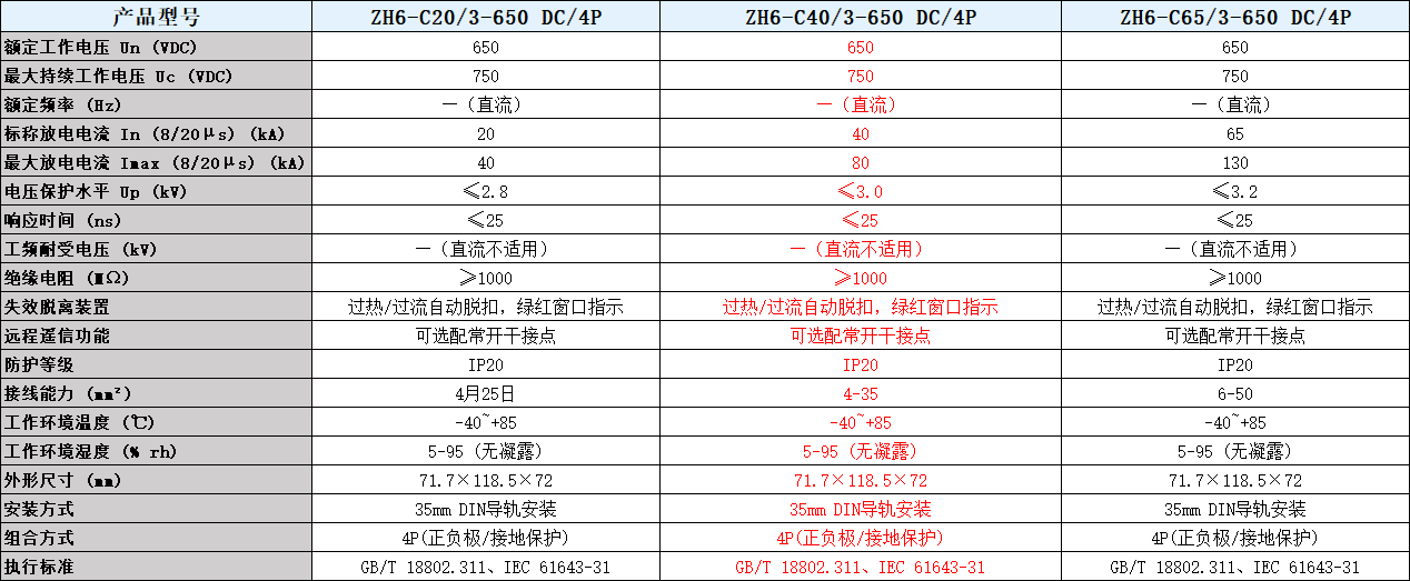 ZH6-C40/3-650 DC/4P直流光伏專用ZH6-C40/3-650 DC/4P電涌保護器.png