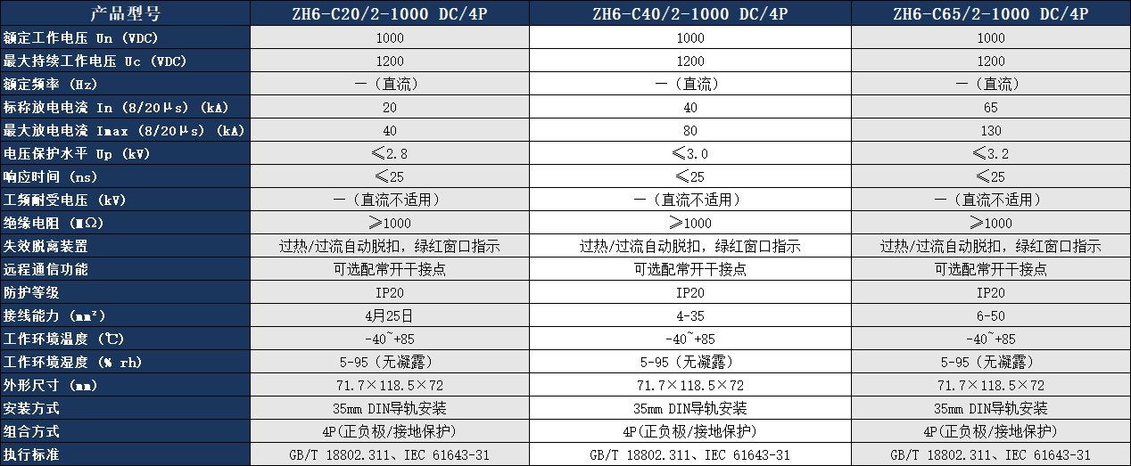 ZH6-C40/2-1000 DC/4P浪涌保護器參數表.png ZH6-C40/2-1000 DC/4P浪涌保護器參數表.png