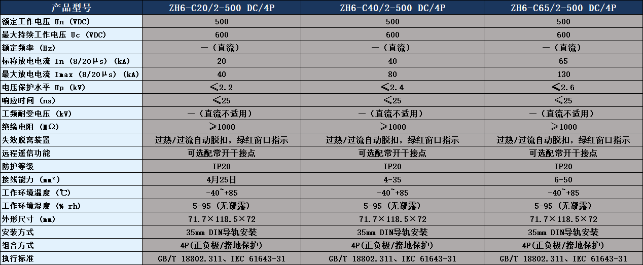 ZH6-C40/2-500DC/4P浪涌保護(hù)器參數(shù)表.png