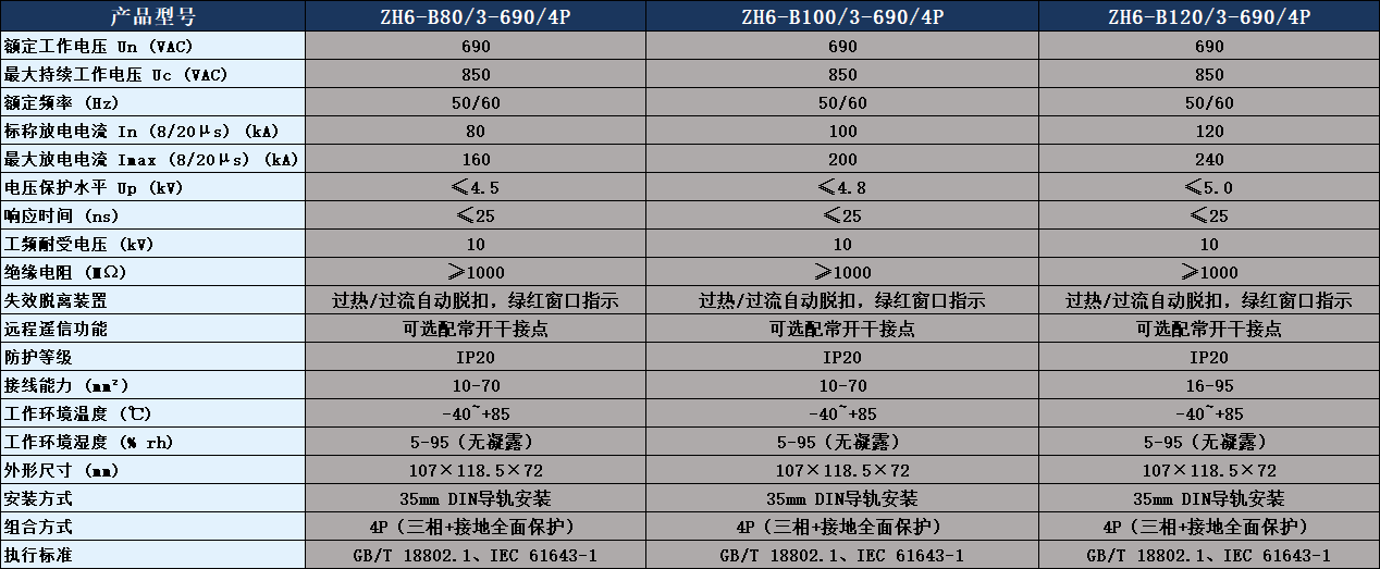 ZH6-B100/3-690/4P浪涌保護器參數表.png