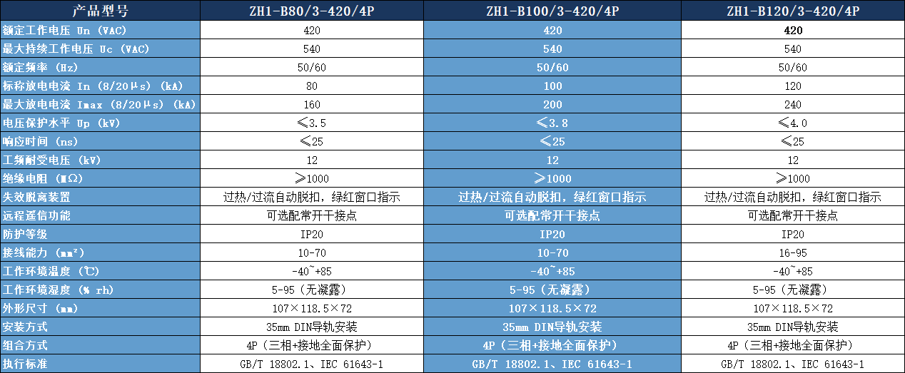 ZH1-B100/3-420/4P浪涌保護器參數表.png