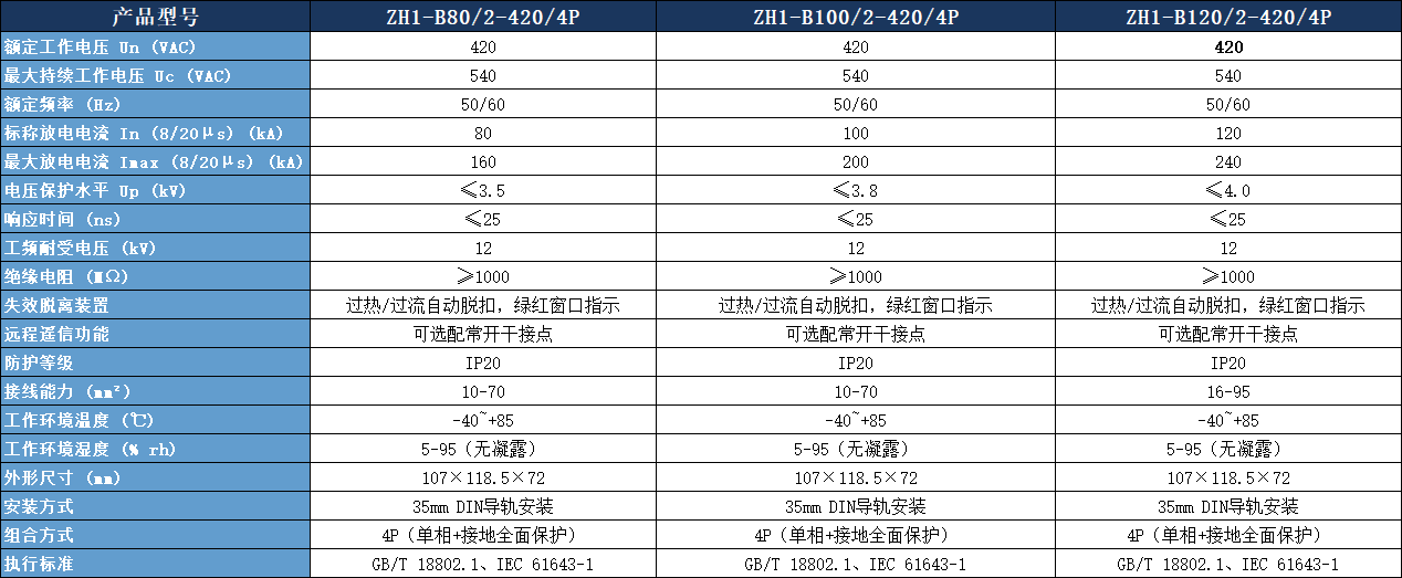 ZH1-B100/2-420/4P浪涌保護(hù)器.png
