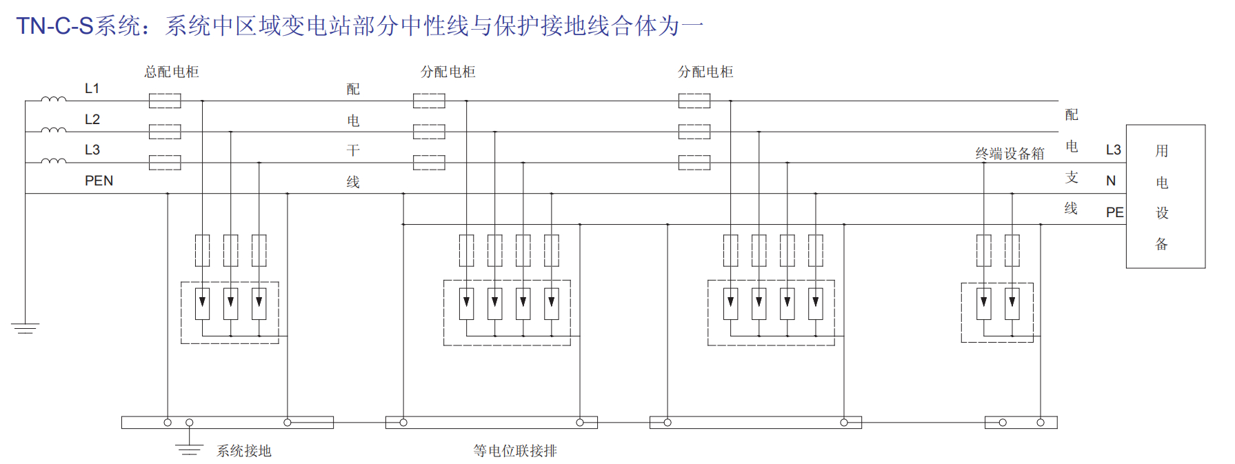 ZH1-C40/3-420/4P防雷保護(hù)器.jpeg